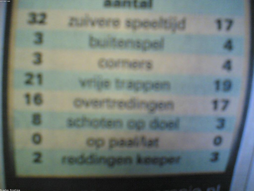 ការវិភាគស្ថិតិលទ្ធផលបាល់ទាត់: ចំណេះដឹង និងយុទ្ធសាស្ត្រ
